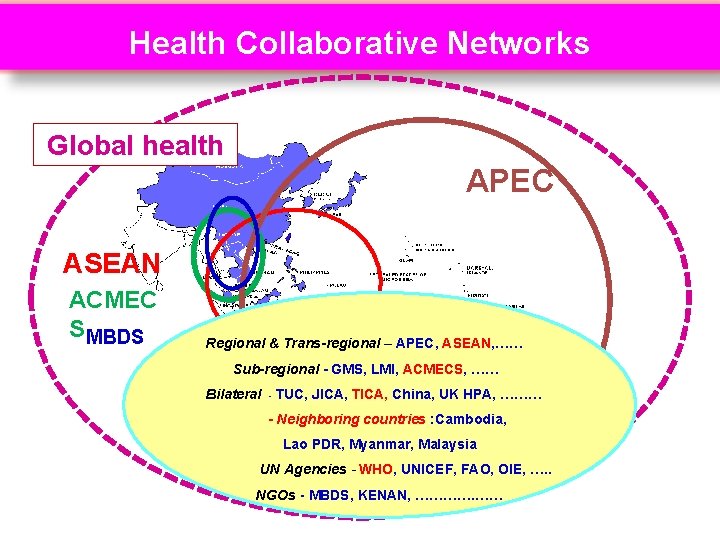 Health Collaborative Networks Global health APEC ASEAN ACMEC S MBDS Regional & Trans-regional –