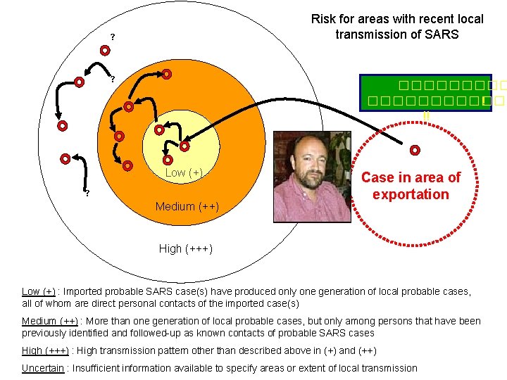 Risk for areas with recent local transmission of SARS ? ? ������������ ! !!