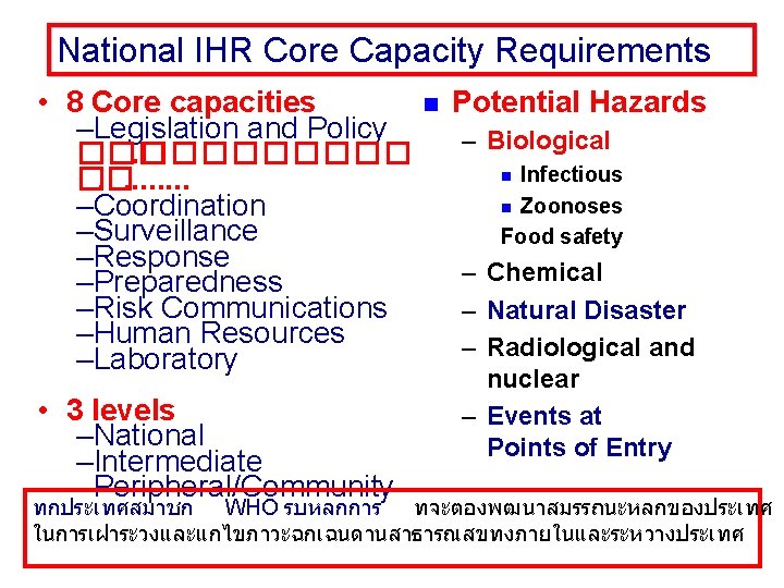 National IHR Core Capacity Requirements • 8 Core capacities –Legislation and Policy ����� �.