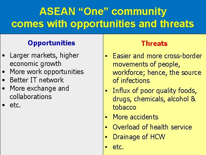 ASEAN “One” community comes with opportunities and threats Opportunities • Larger markets, higher economic