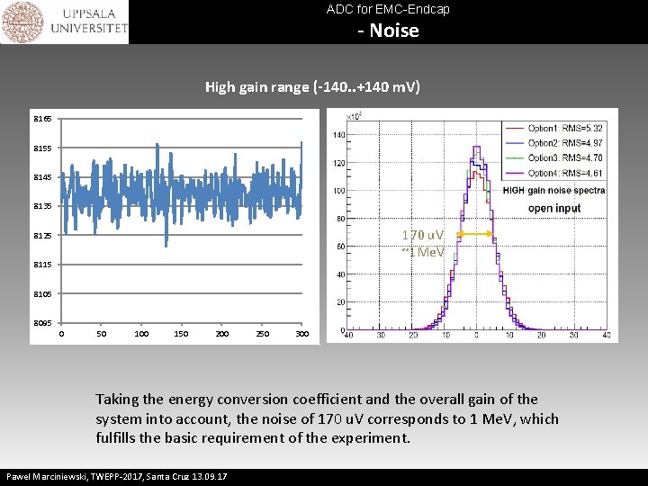 ADC for EMC-Endcap - Noise High gain range (-140. . +140 m. V) 8165