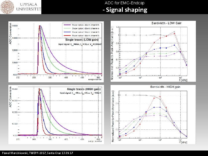 ADC for EMC-Endcap - Signal shaping Pawel Marciniewski, TWEPP-2017, Santa Cruz 13. 09. 17