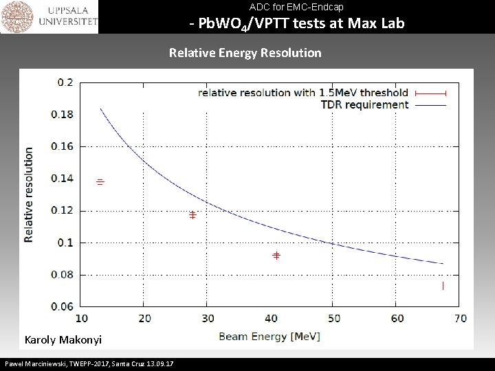 ADC for EMC-Endcap - Pb. WO 4/VPTT tests at Max Lab Relative Energy Resolution