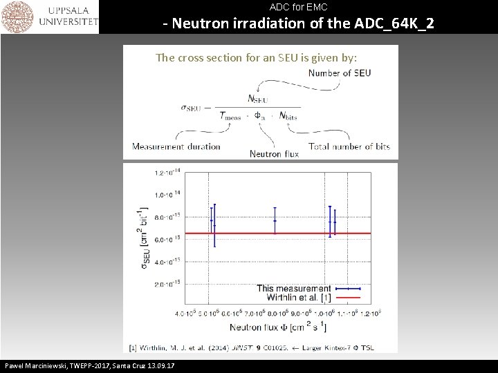 ADC for EMC - Neutron irradiation of the ADC_64 K_2 The cross section for
