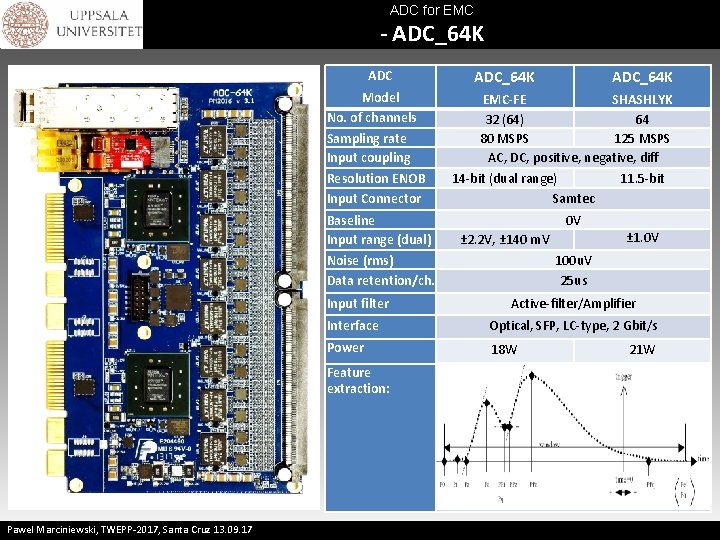 ADC for EMC - ADC_64 K ADC Model No. of channels Sampling rate Input