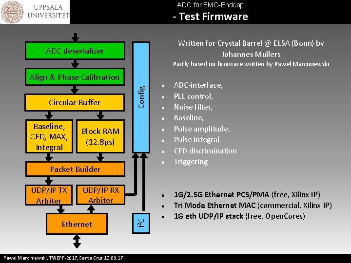 ADC for EMC-Endcap - Test Firmware Written for Crystal Barrel @ ELSA (Bonn) by