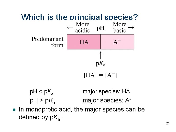 Which is the principal species? p. H < p. Ka l major species: HA