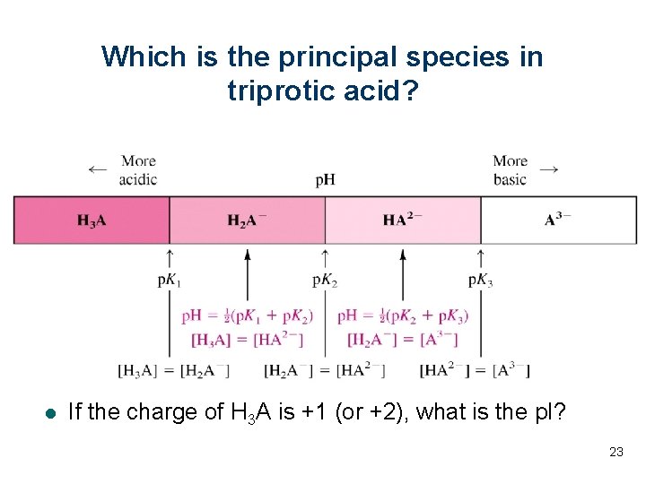 Which is the principal species in triprotic acid? l If the charge of H