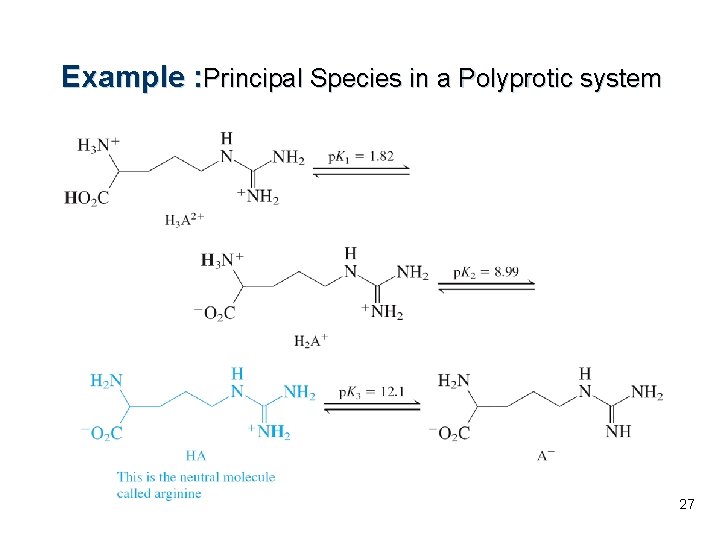 Example : Principal Species in a Polyprotic system 27 