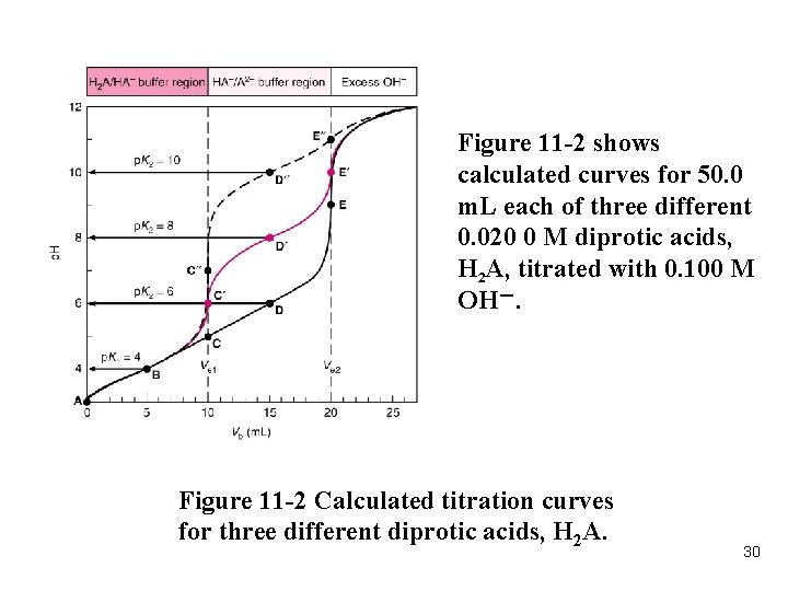 Figure 11 -2 shows calculated curves for 50. 0 m. L each of three