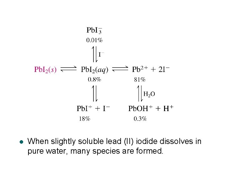 l When slightly soluble lead (II) iodide dissolves in pure water, many species are