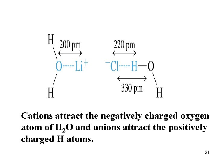 Cations attract the negatively charged oxygen atom of H 2 O and anions attract