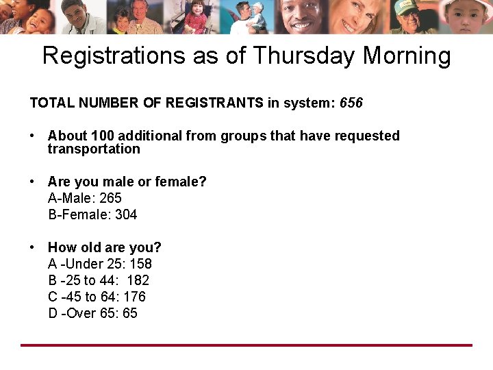 Registrations as of Thursday Morning TOTAL NUMBER OF REGISTRANTS in system: 656 • About