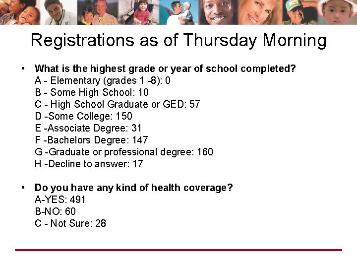 Registrations as of Thursday Morning • What is the highest grade or year of