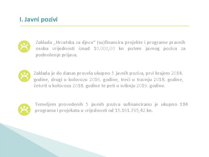 I. Javni pozivi Zaklada „Hrvatska za djecu“ (su)financira projekte i programe pravnih osoba vrijednosti