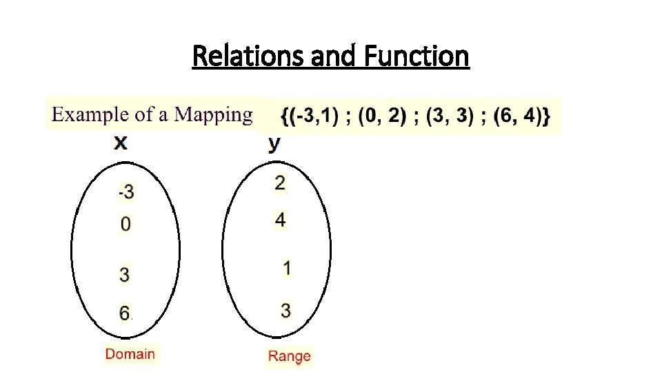 Relations and Function 