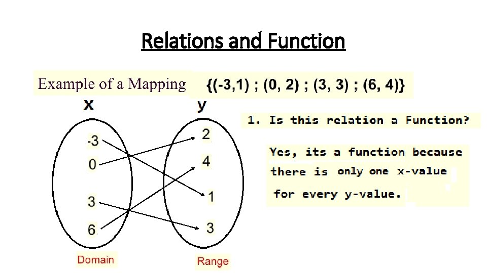 Relations and Function 