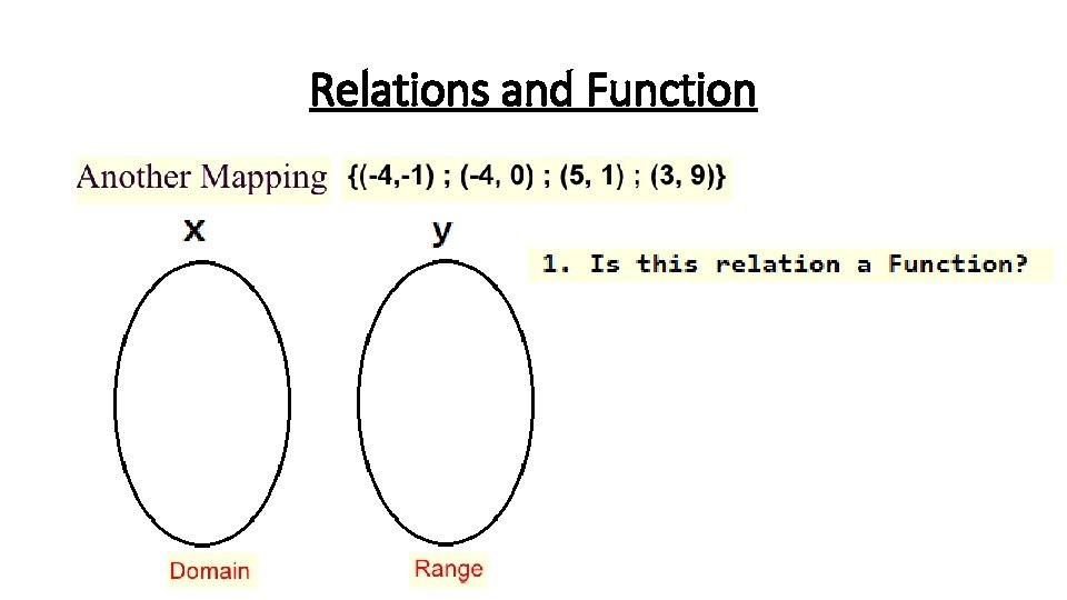 Relations and Function 