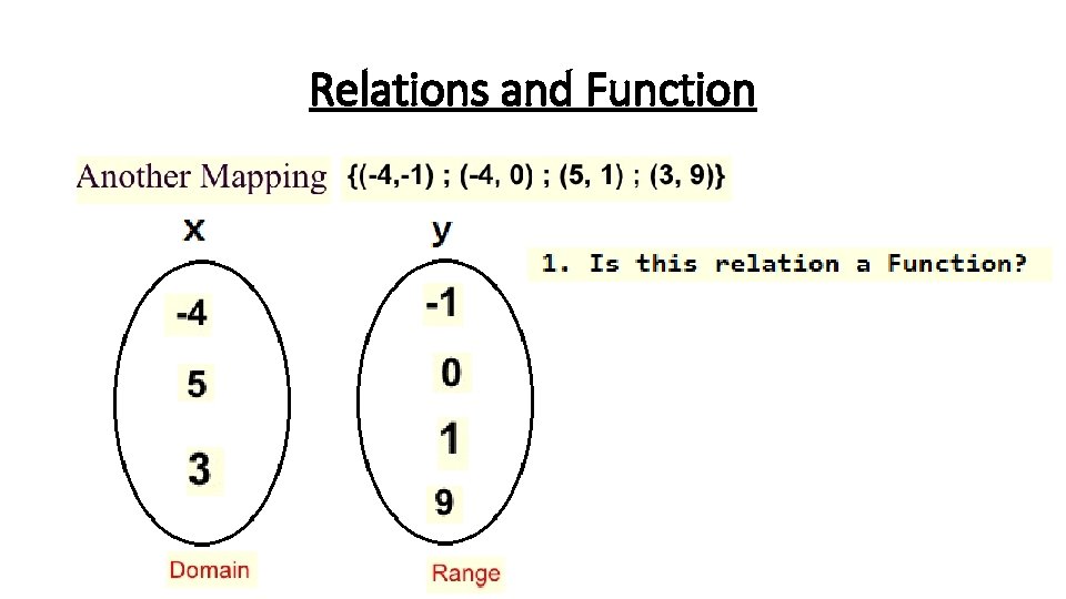 Relations and Function 