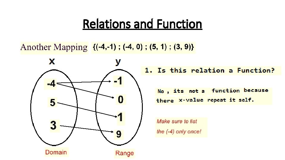 Relations and Function 