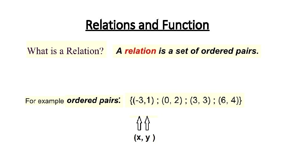 Relations and Function 