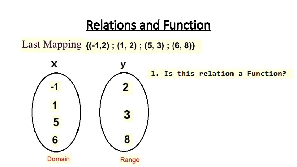 Relations and Function 
