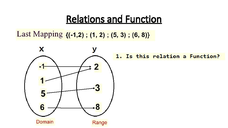 Relations and Function 