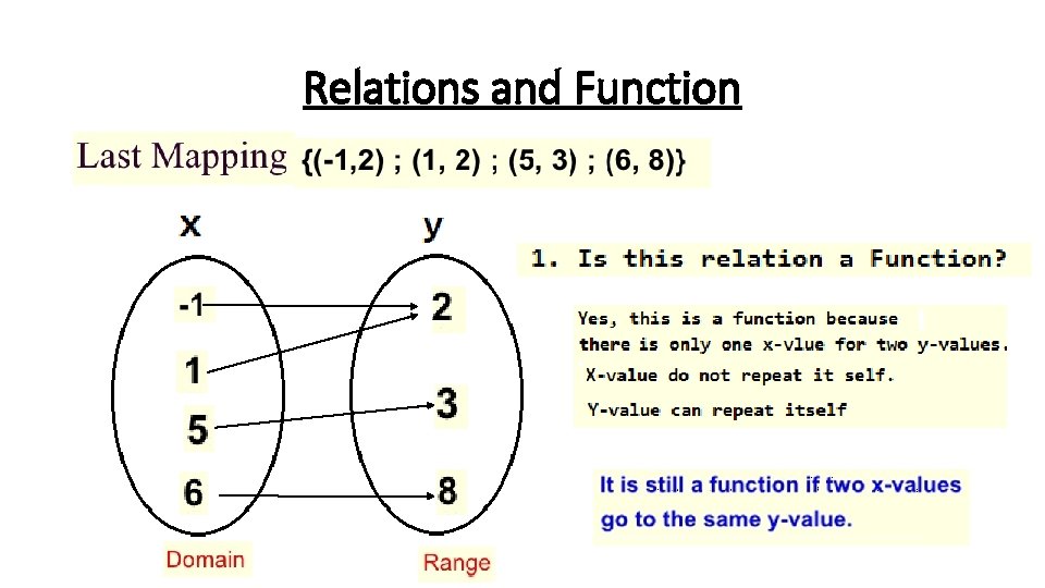 Relations and Function 
