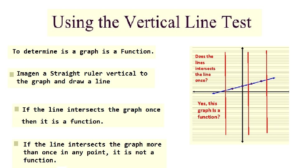 Does the lines intersects the line once? Yes, this graph Is a function? 