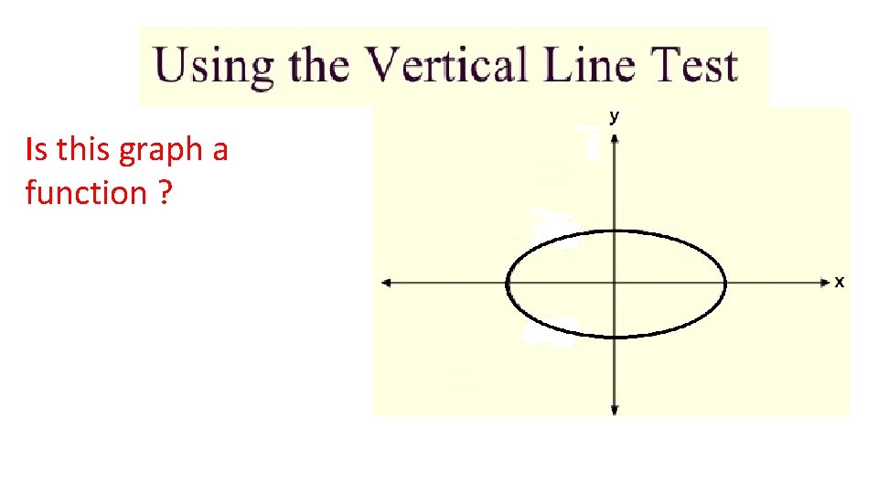 Is this graph a function ? 