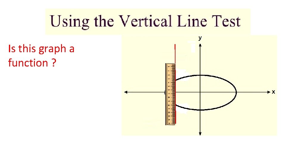 Is this graph a function ? 