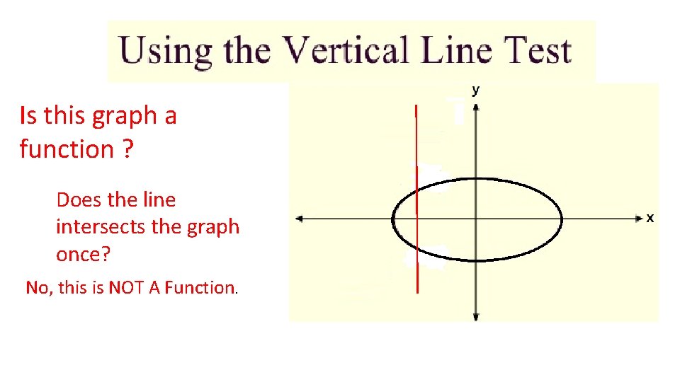 Is this graph a function ? Does the line intersects the graph once? No,