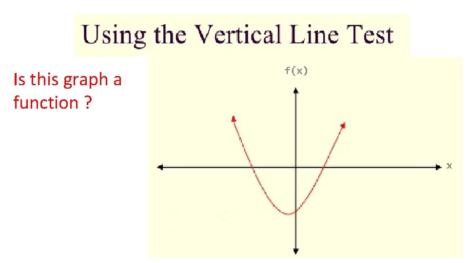 Is this graph a function ? 