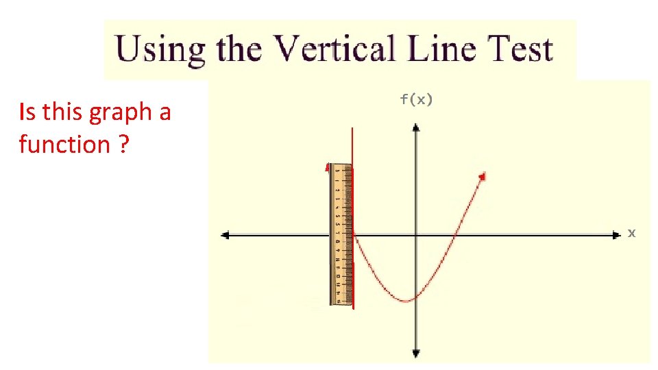 Is this graph a function ? 