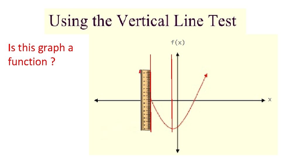Is this graph a function ? 