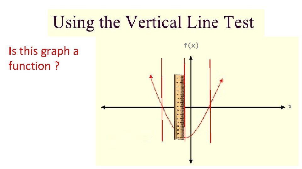 Is this graph a function ? 