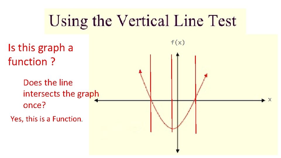 Is this graph a function ? Does the line intersects the graph once? Yes,