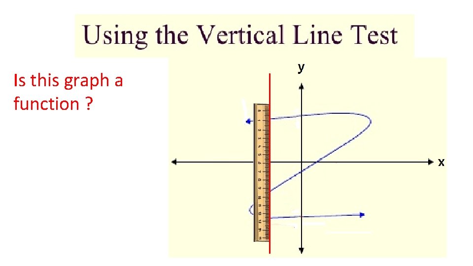 Is this graph a function ? 