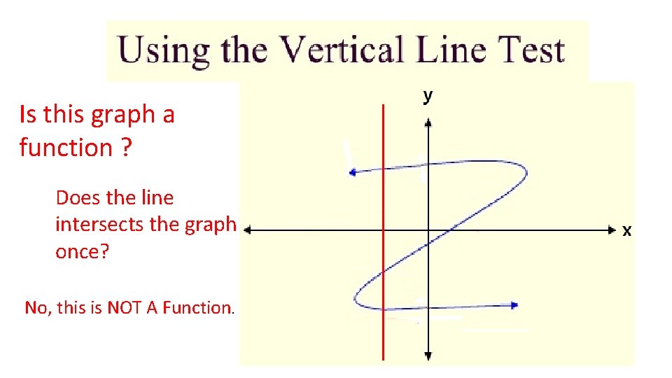 Is this graph a function ? Does the line intersects the graph once? No,