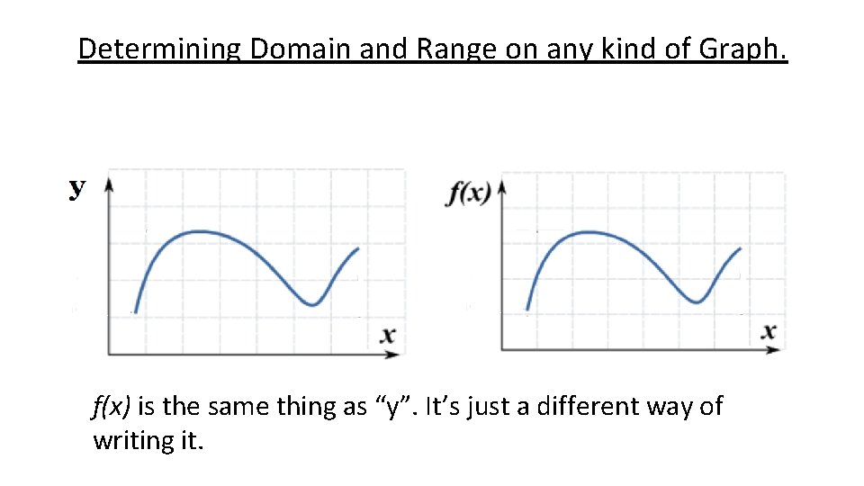 Determining Domain and Range on any kind of Graph. f(x) is the same thing