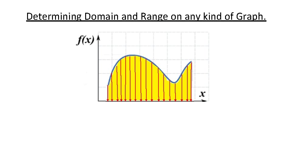 Determining Domain and Range on any kind of Graph. 