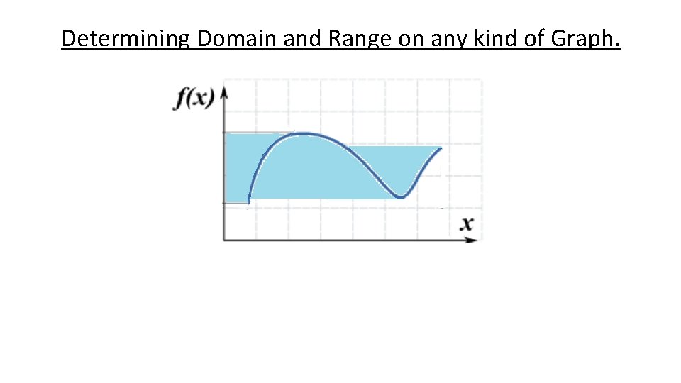 Determining Domain and Range on any kind of Graph. 