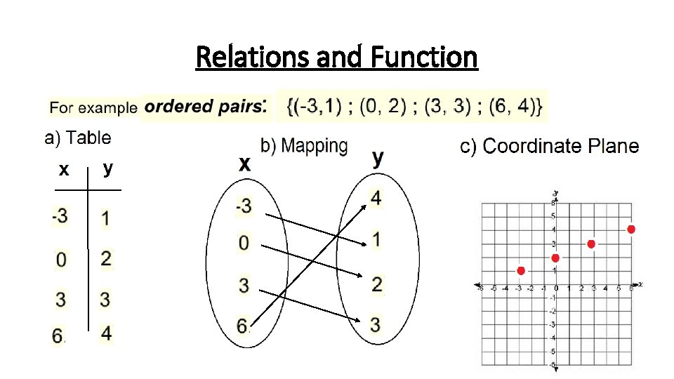 Relations and Function 