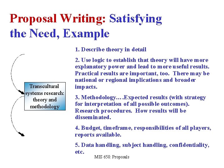 Proposal Writing: Satisfying the Need, Example 1. Describe theory in detail Transcultural systems research: