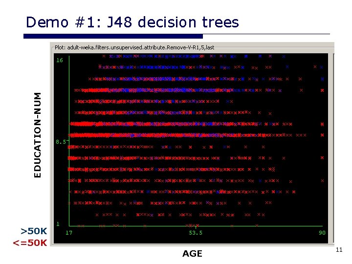 EDUCATION-NUM Demo #1: J 48 decision trees >50 K <=50 K AGE 11 EDUCATION-NUM Demo #1: J 48 decision trees >50 K <=50 K AGE 11