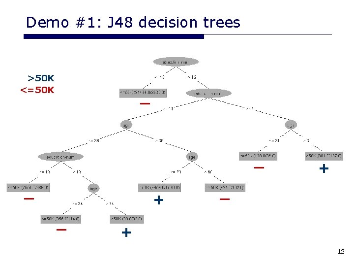 Demo #1: J 48 decision trees >50 K <=50 K _ _ _ + Demo #1: J 48 decision trees >50 K <=50 K _ _ _ +