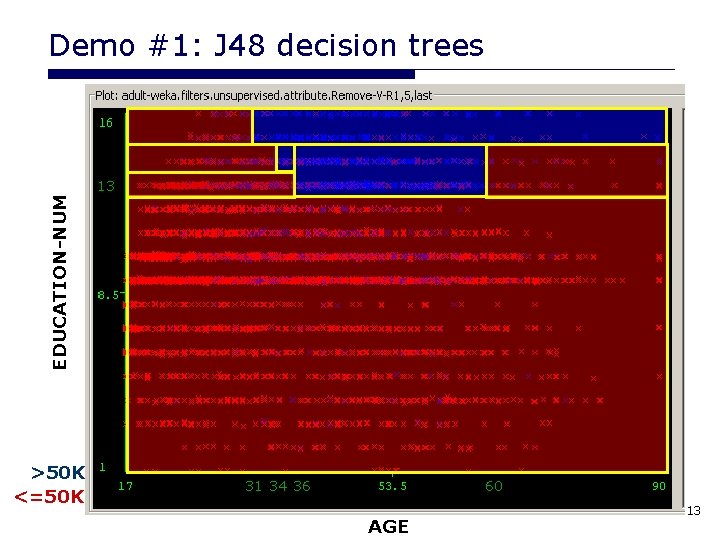 EDUCATION-NUM Demo #1: J 48 decision trees >50 K <=50 K 13 31 34 EDUCATION-NUM Demo #1: J 48 decision trees >50 K <=50 K 13 31 34