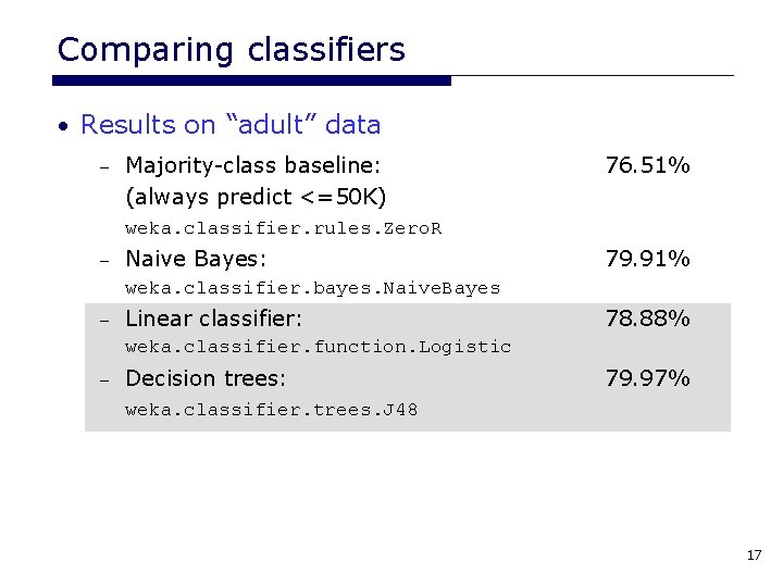 Comparing classifiers • Results on “adult” data – Majority-class baseline: (always predict <=50 K) Comparing classifiers • Results on “adult” data – Majority-class baseline: (always predict <=50 K)