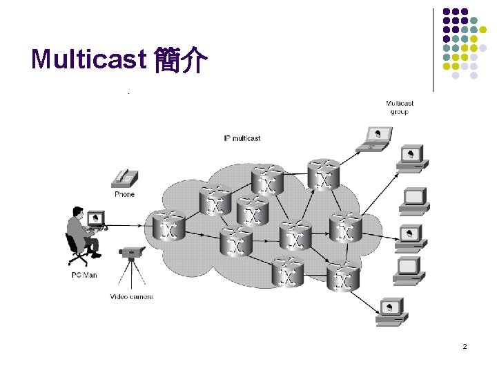 Multicast 簡介 2 