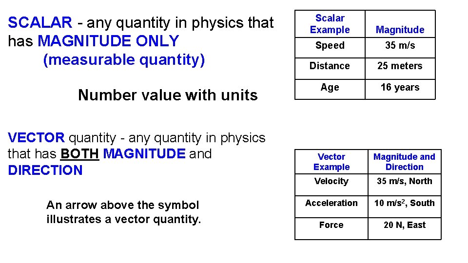 SCALAR - any quantity in physics that has MAGNITUDE ONLY (measurable quantity) Number value